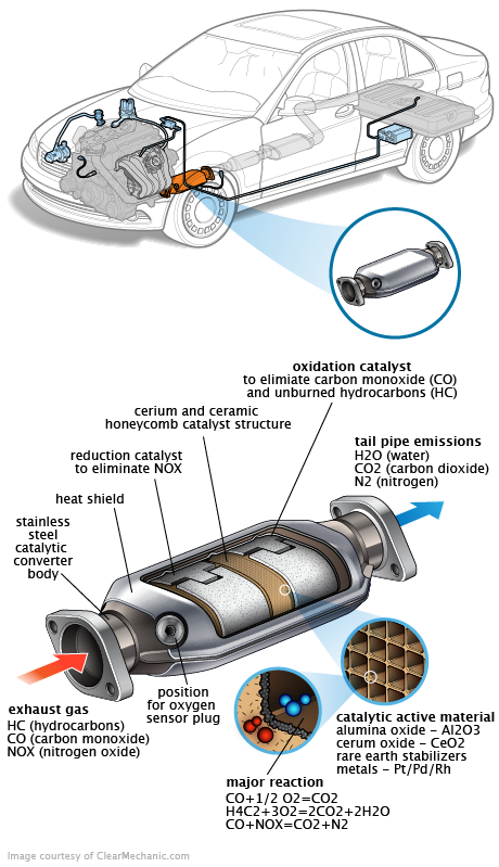 See P1CC7 repair manual